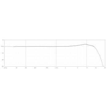 Micrófonos Instrumento 2015