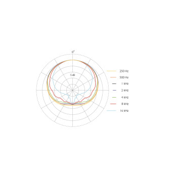 Micrófonos Instrumento 2015