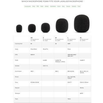 accesorios microfono lavalier microfono BBI-MFL-L-5BK