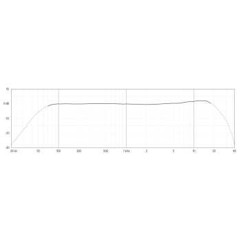 Micrófonos estudio grabación 2017