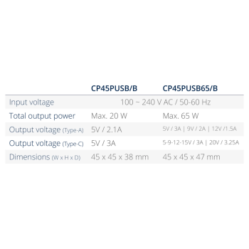 panel rack CP45PUSB65/B