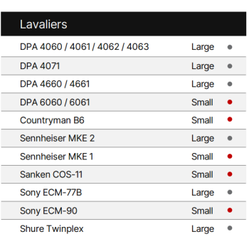 accesorios microfono lavalier microfono AIR1-WHITE-S