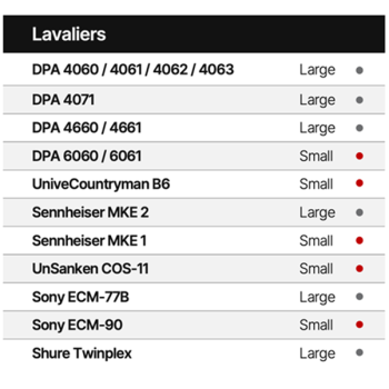 accesorios microfono lavalier microfono AIR1-OFFWHITE-S